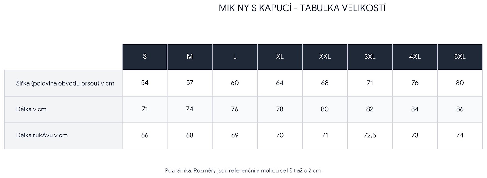 MIKINY tabulka velikostí